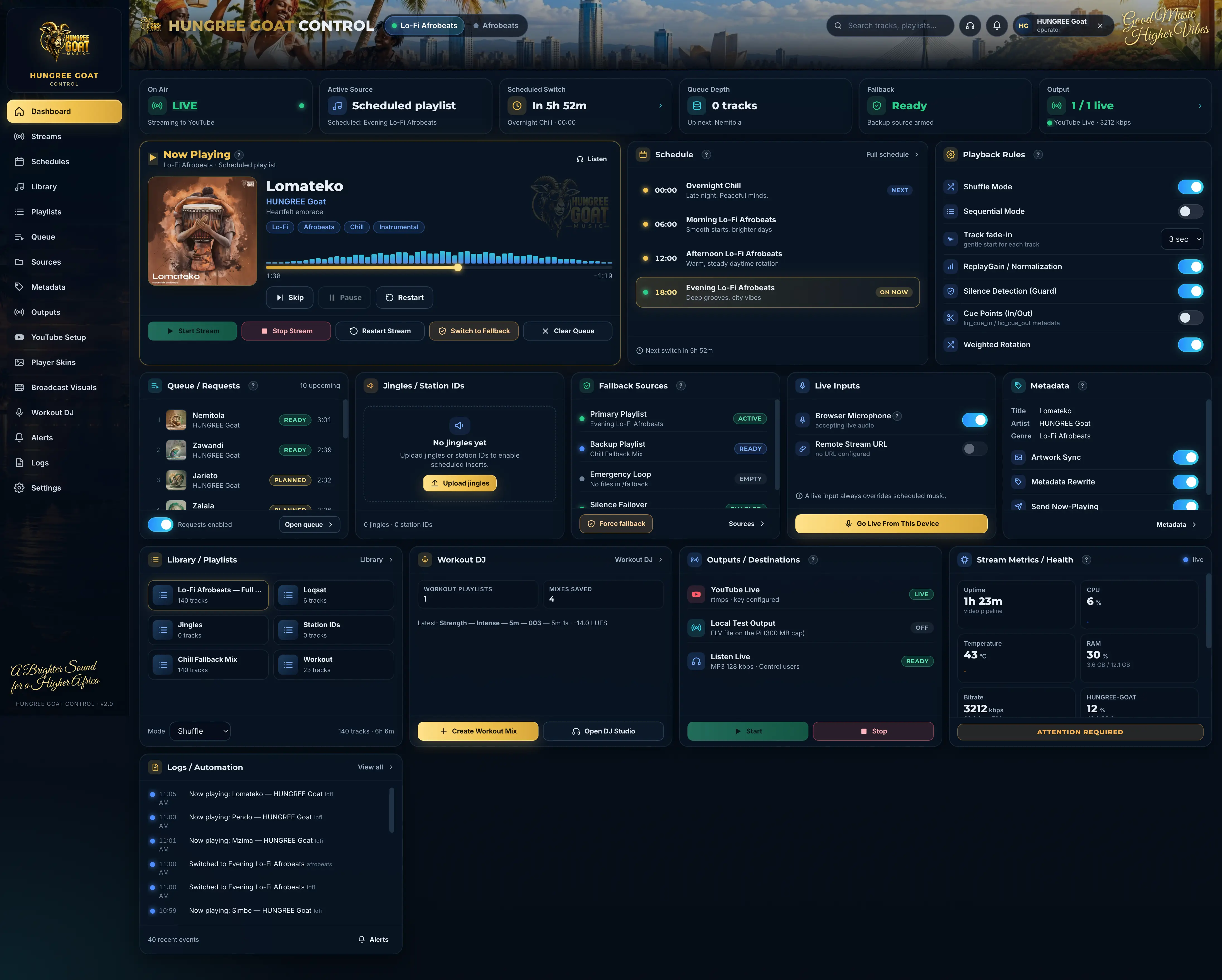 HUNGREE Goat Control dashboard showing now playing, schedule, playback rules, queue, fallback sources, library, and stream health
