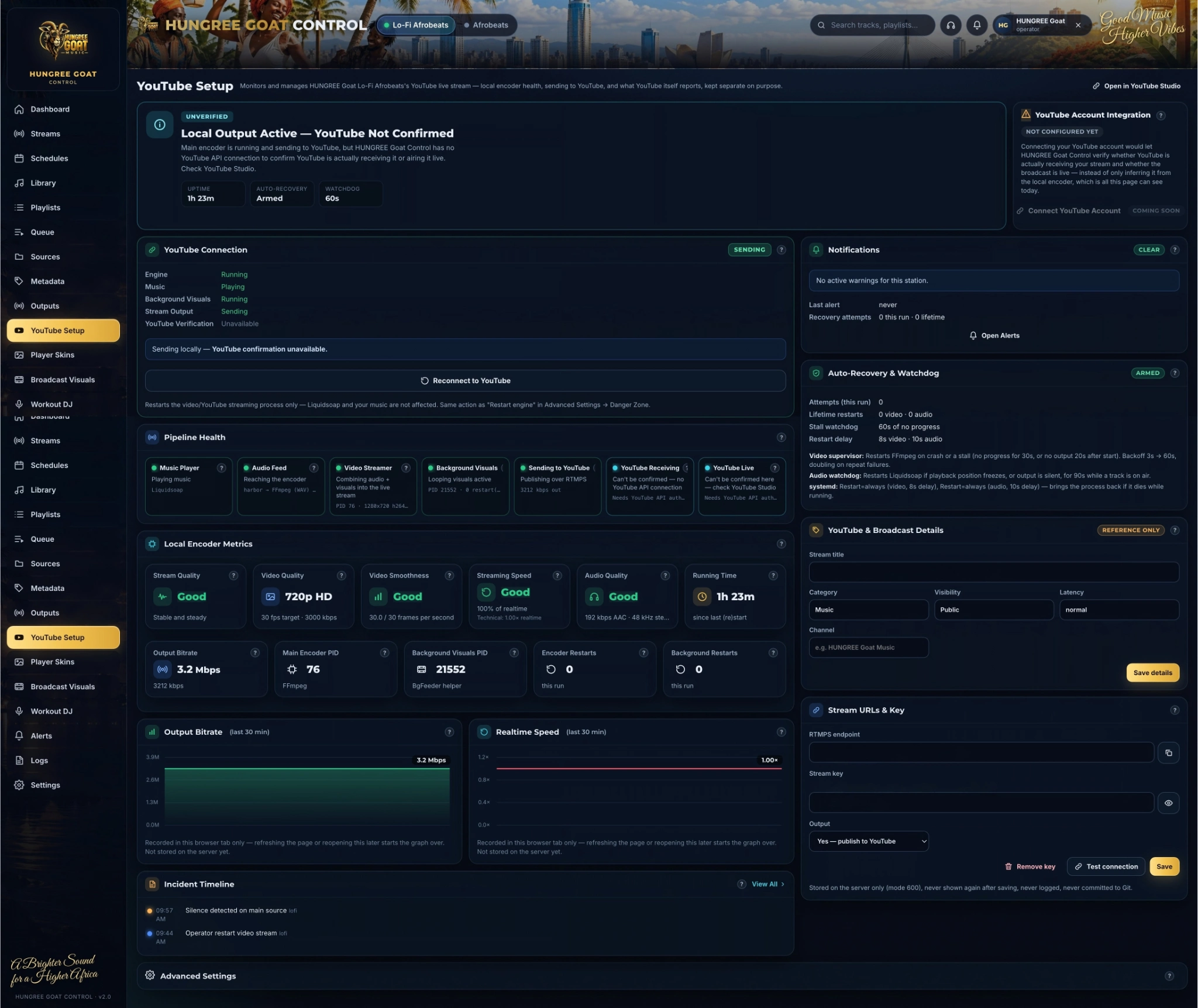 HUNGREE Goat YouTube Setup page showing pipeline health, local encoder metrics, and an honest unverified YouTube status